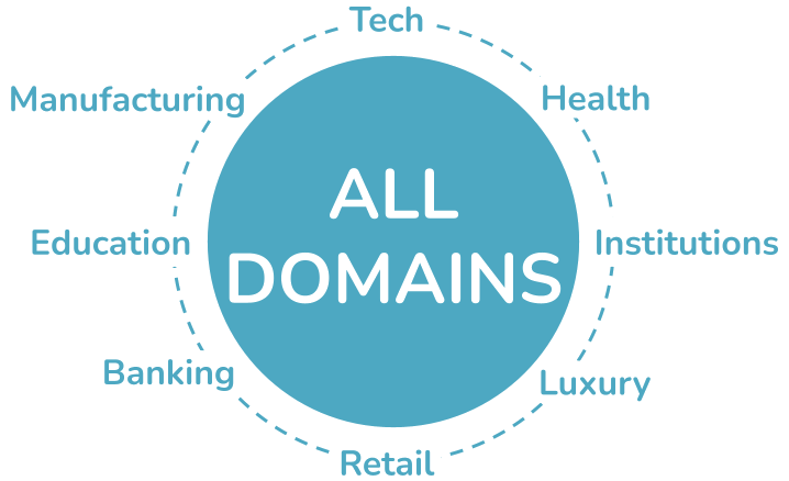 All domains: Tech, Health, Institutions, Luxury, Retail, Banking, Education, Manufacturing